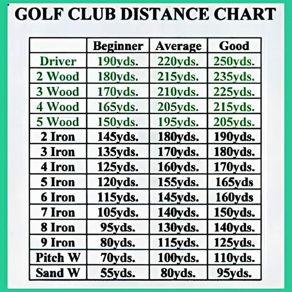 golf club distance chart