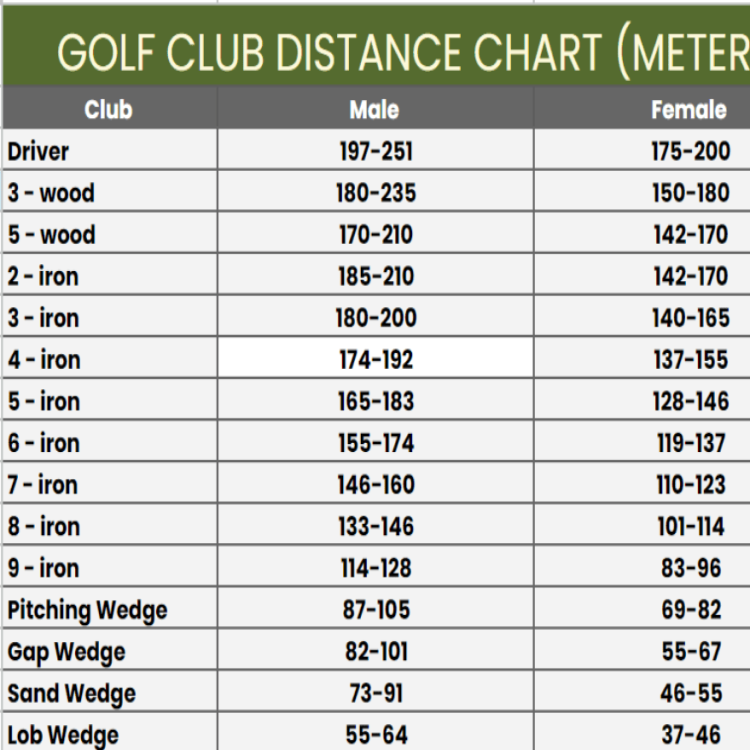 golf club distance chart