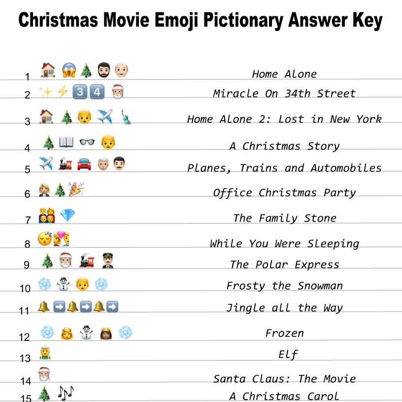 christmas emoji game with answers
