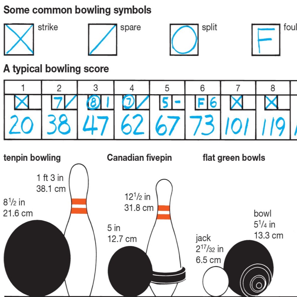 bowling terms list