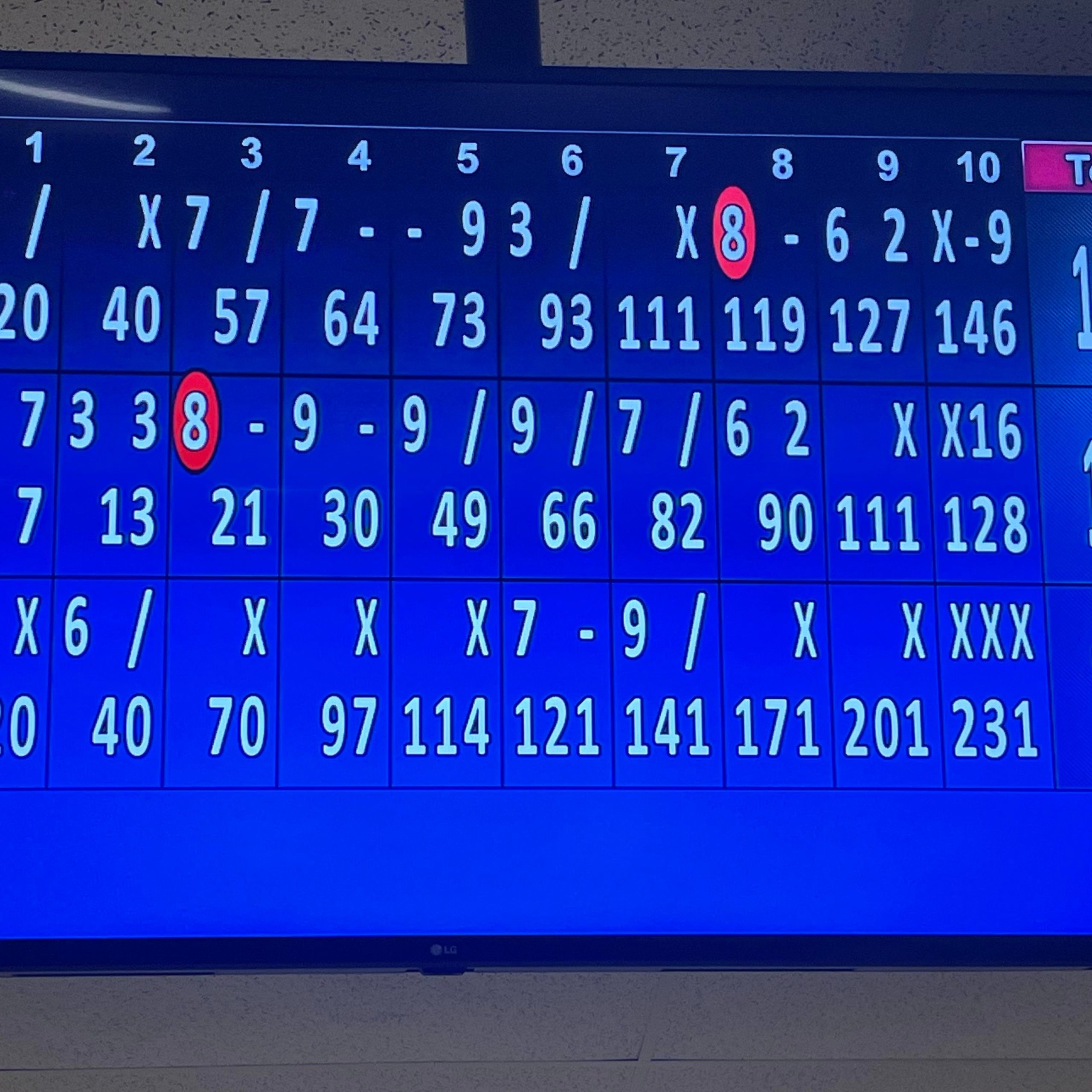 good score in bowling