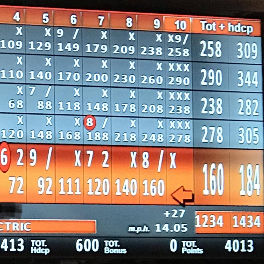 average bowling score