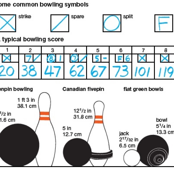scoring in bowling